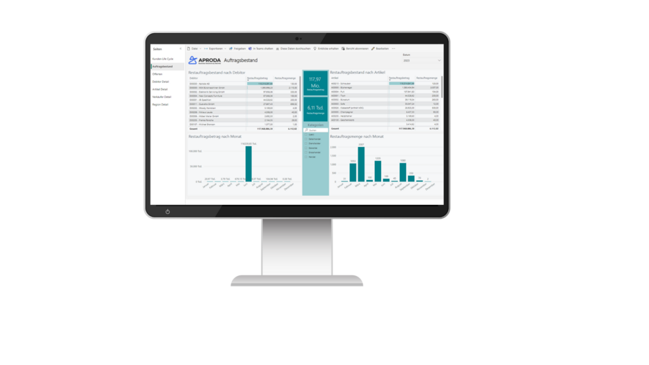 Power BI – Auftragsbestand