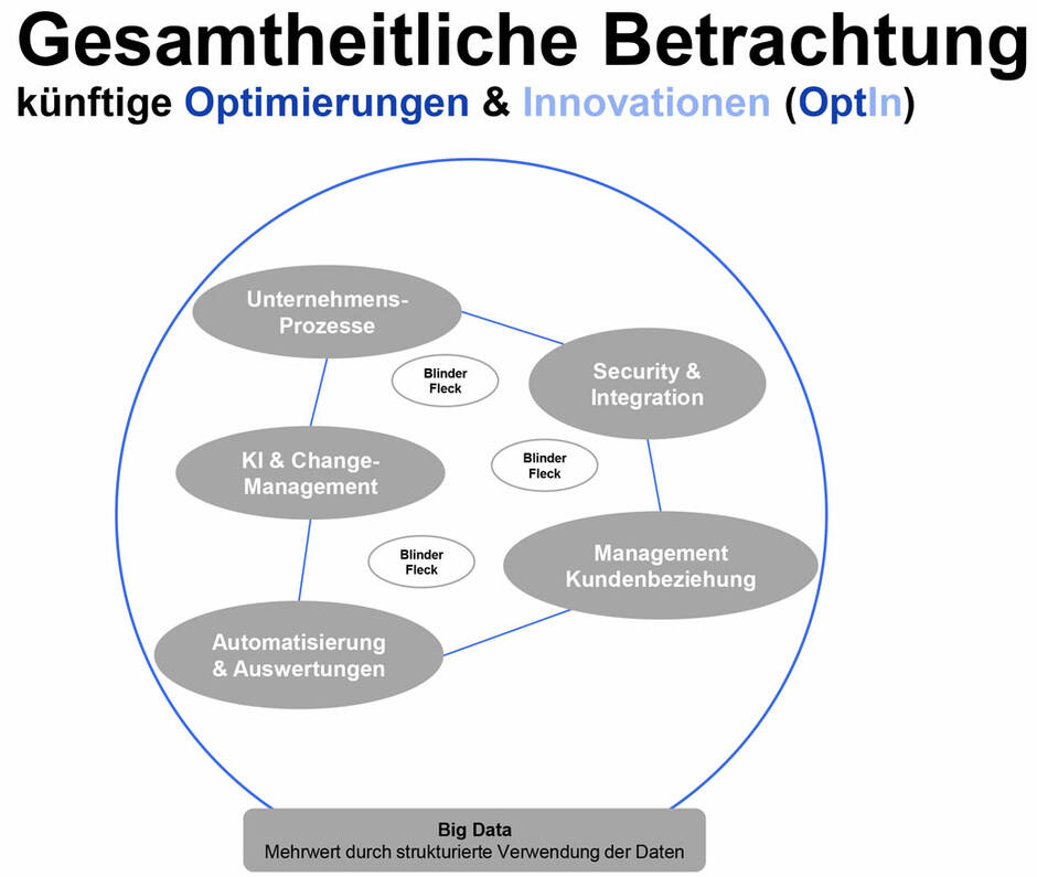 Gesamtheitliche-Betrachtung