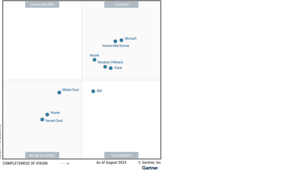 Figure_1_Magic_Quadrant_for_Distributed_Hybrid_Infrastructure