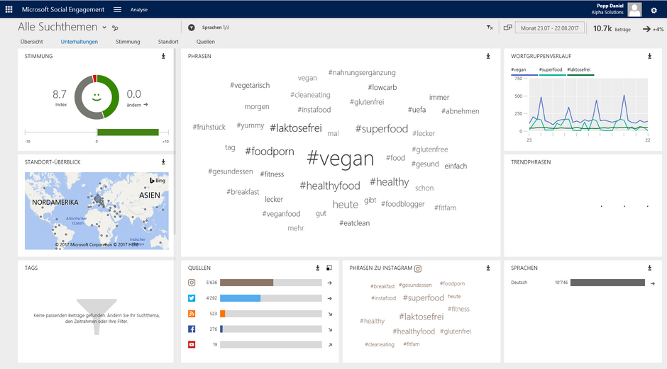 Contentidee Microsoft Social Engagement