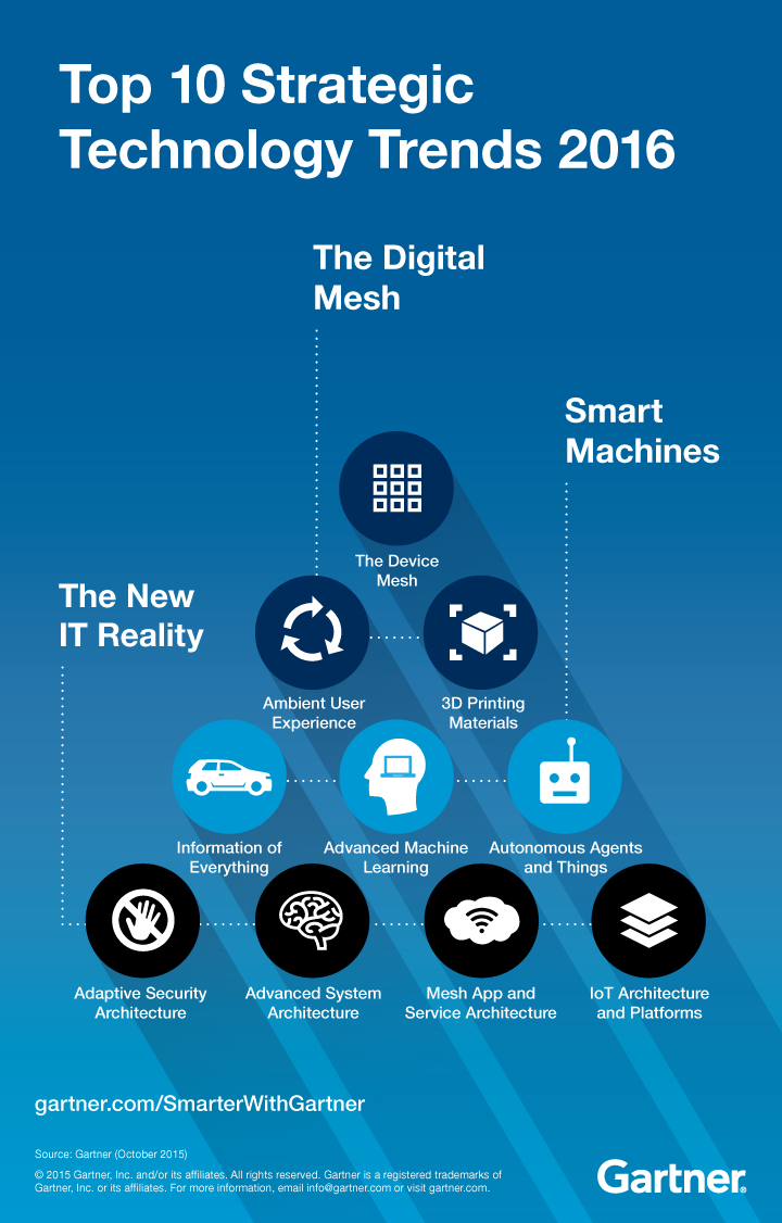IT-und-Tech-Trends-20161
