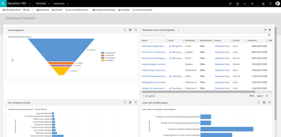 CRM Vertrieb Dashboard