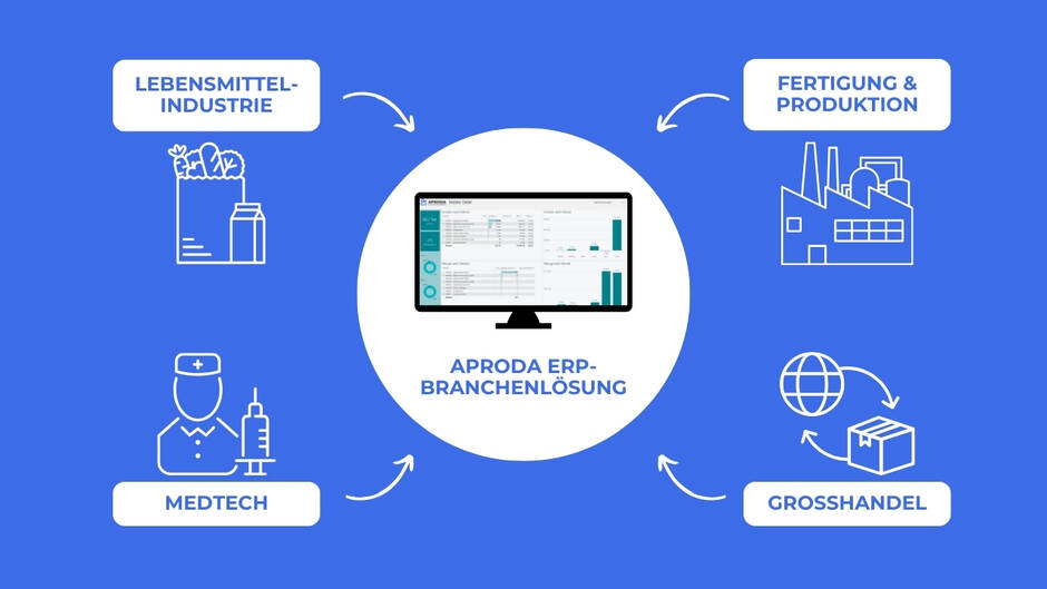 Grafik_ERP-Branchenlösungen