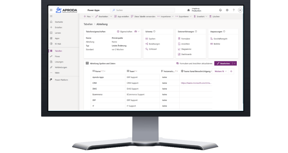 Kombination von Microsoft Dataverse mit Dynamics 365 Business Central, Dynamics Sales, Dynamics Customer Service und Power Apps
