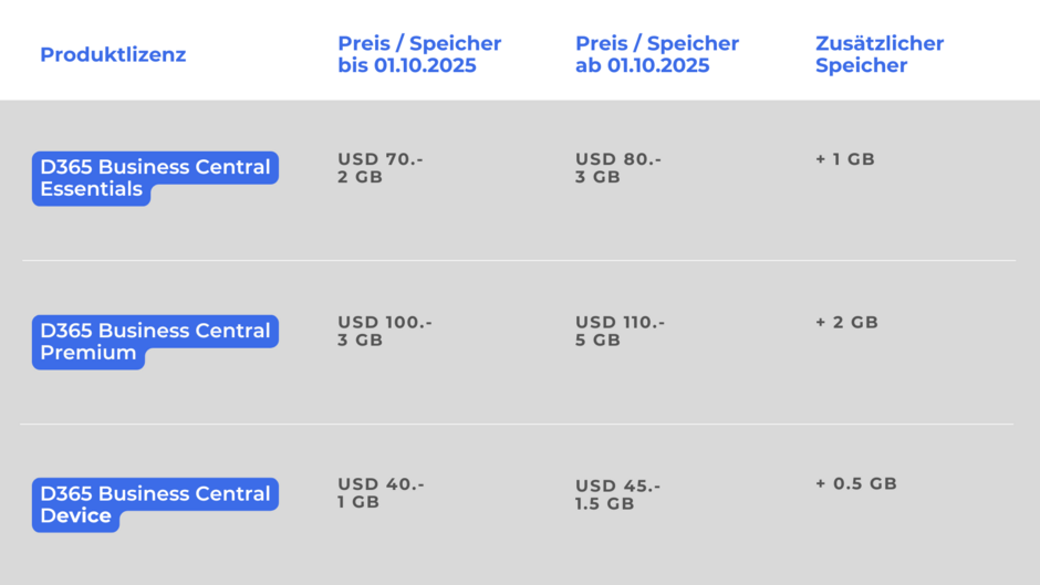 Preiserhöhung_BC_2025