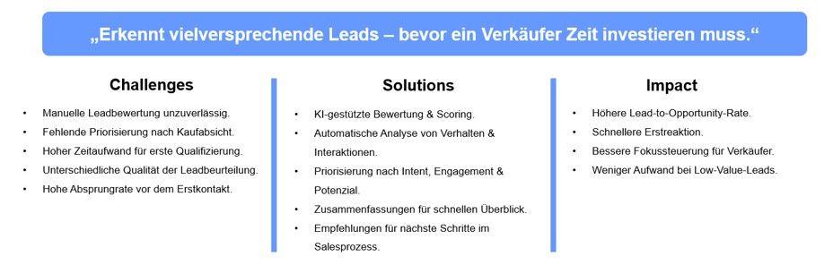 2 Sales Qualification Agent