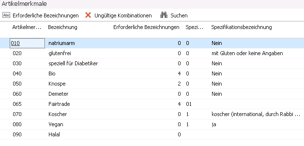 ERP Produktmerkmale